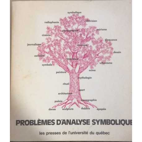 PROBLEMES D'ANALYSE SYMBOLIQUE PROBLEMES D'ANALYSE SYMBOLIQUE